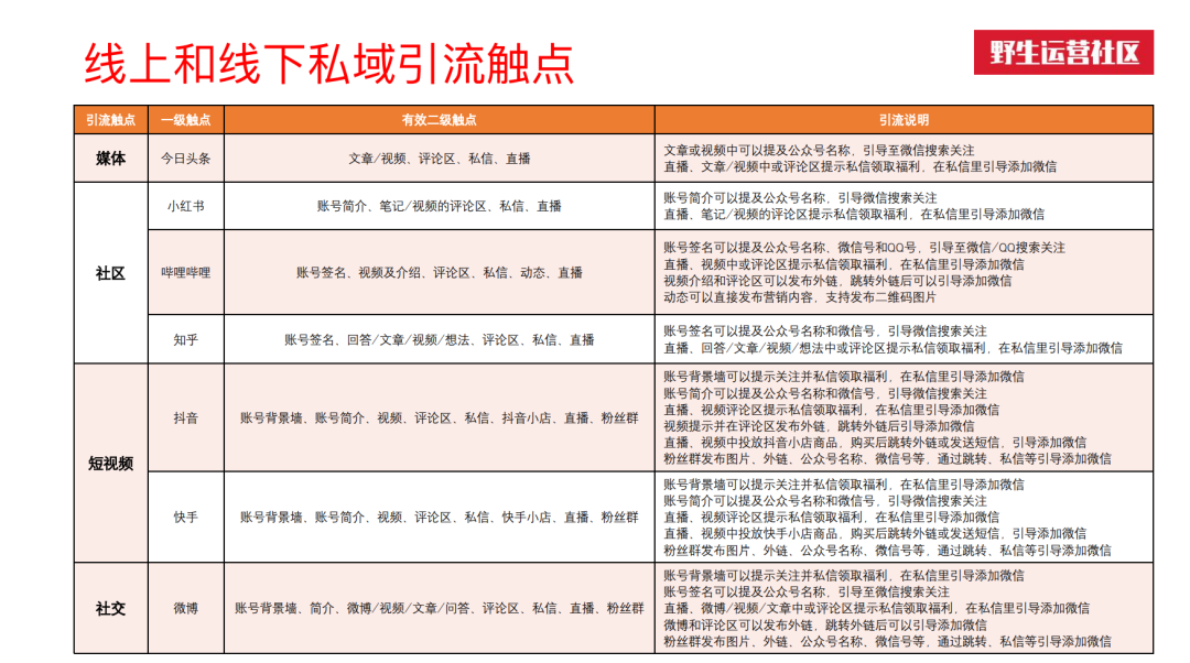 广告人干货库