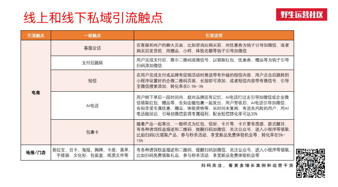 5000字总结：私域线上线下共29个触点全梳理！-广告人干货库