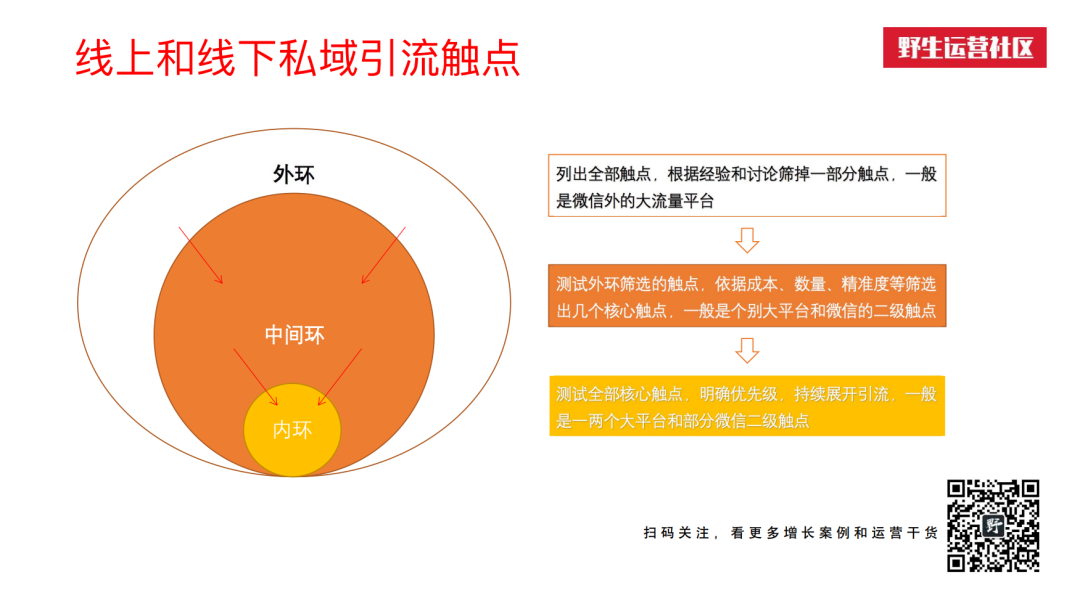 广告人干货库