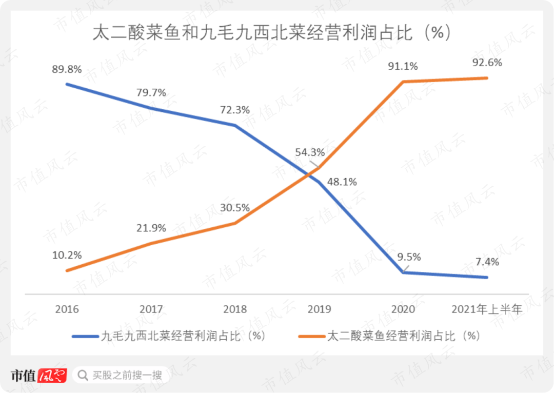 广告人干货库 被嫌弃的“网红品牌”,为什么不受年轻人待见了?-广告人干货库