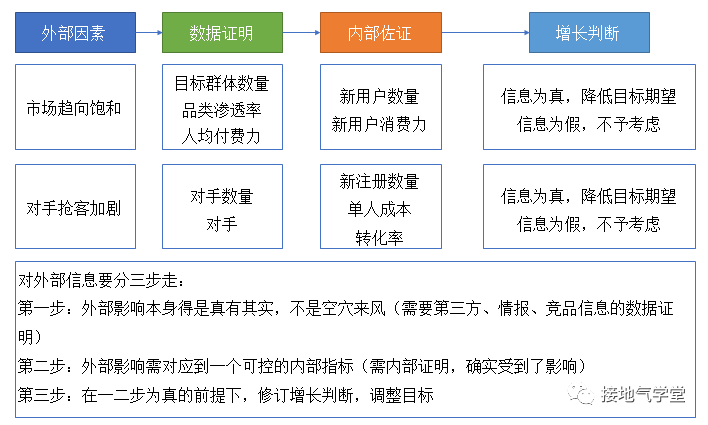 广告人干货库 年度指标制定方法论!建议收藏-广告人干货库