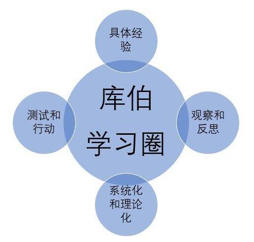营销怎样学，才能更好的用于实践？-广告人干货库