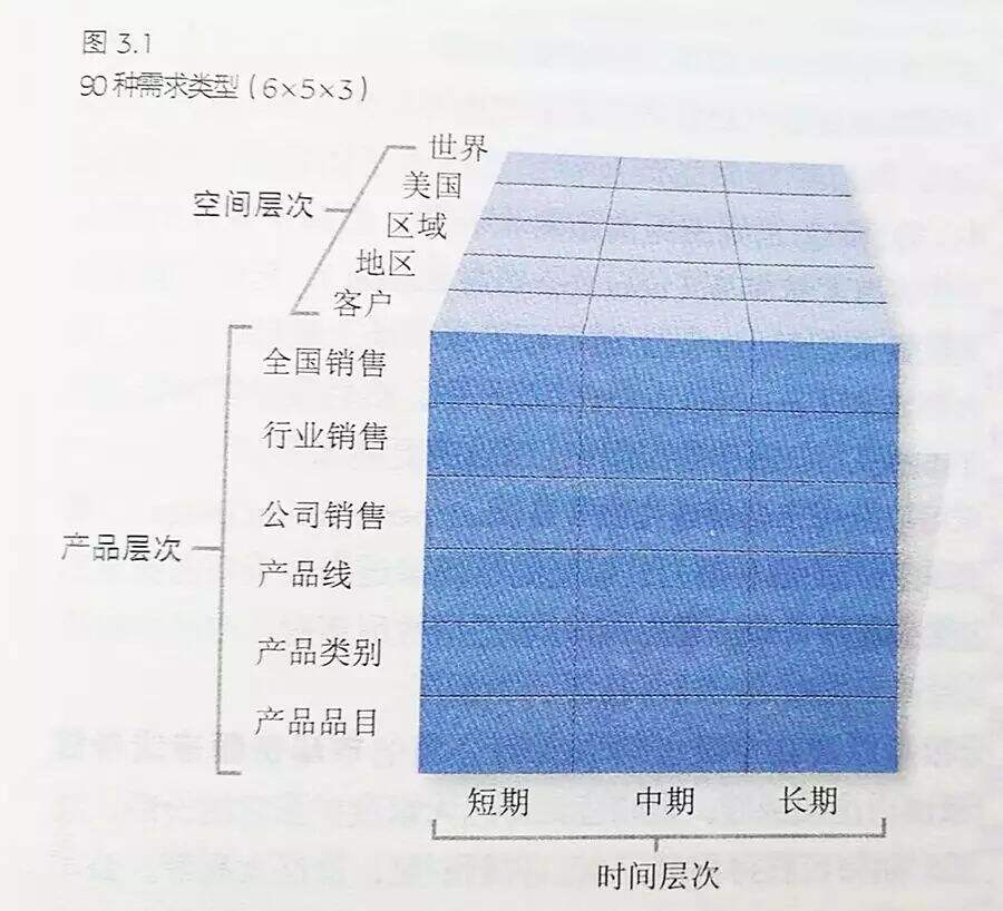 营销怎样学，才能更好的用于实践？-广告人干货库