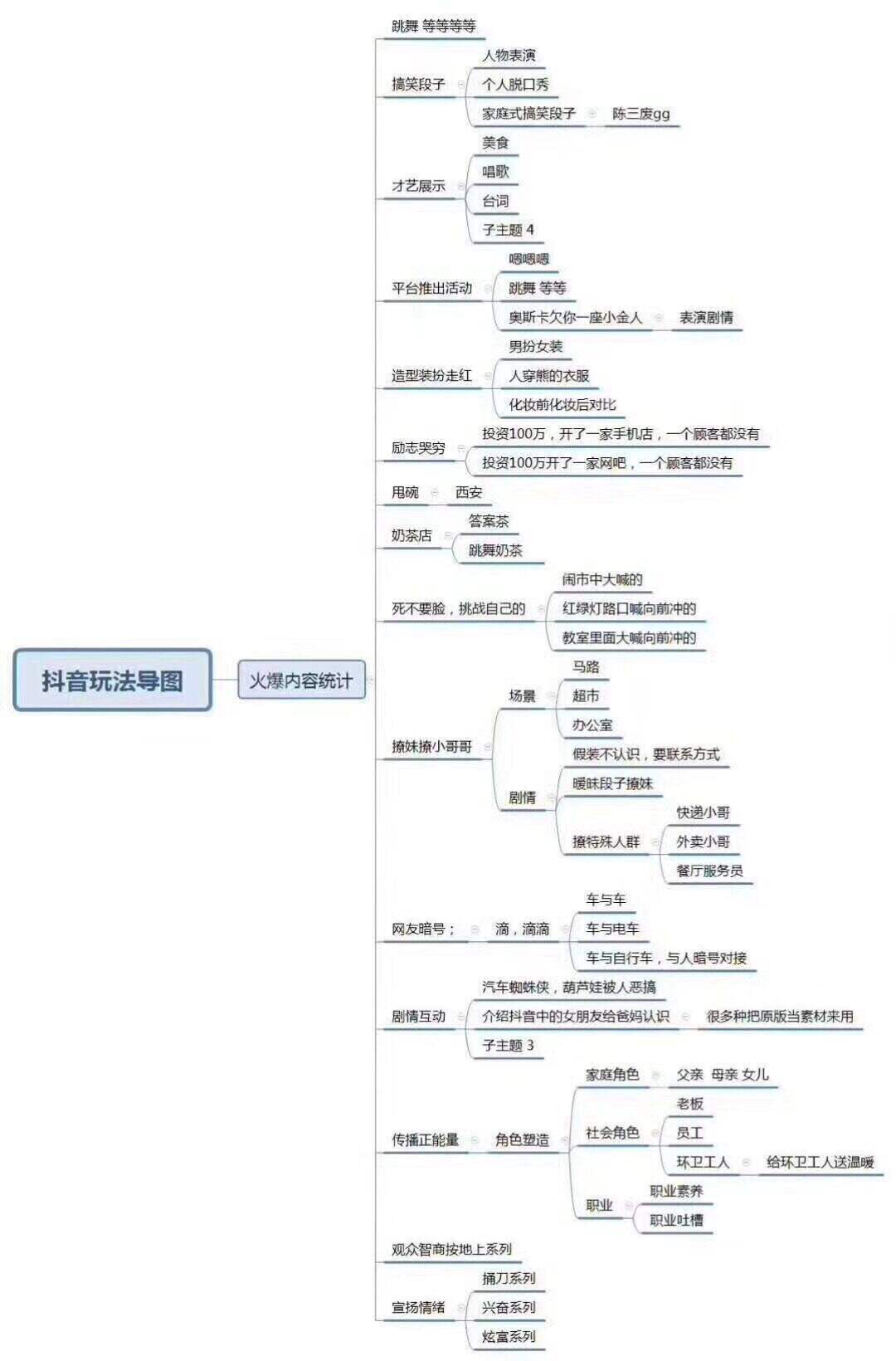 做抖音4个月，涨粉300万！这些套路一定要知道！-广告人干货库