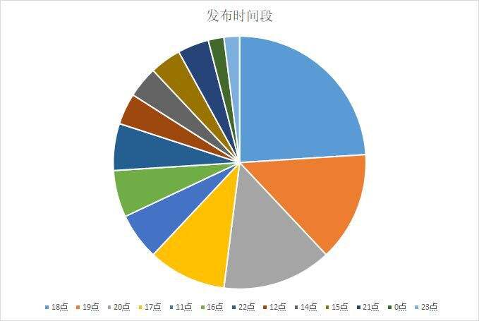 做抖音4个月，涨粉300万！这些套路一定要知道！-广告人干货库