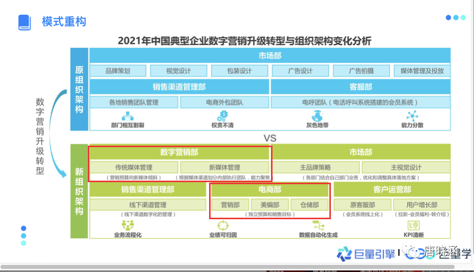 广告人干货库 直播带货4个小技巧6个禁忌-广告人干货库