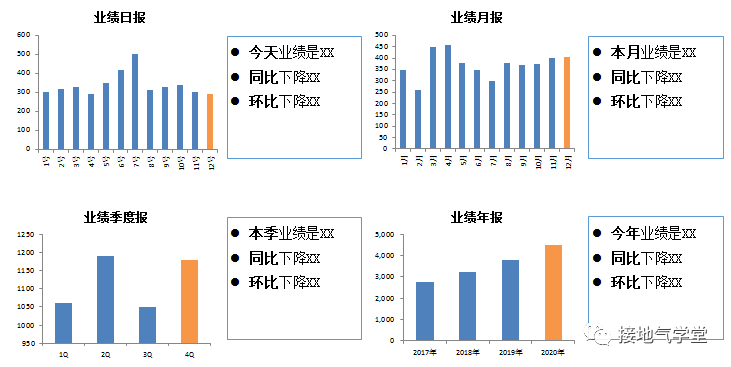 年度数据分析报告写作指南-广告人干货库