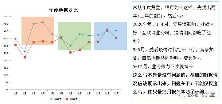 广告人干货库 年度数据分析报告写作指南-广告人干货库