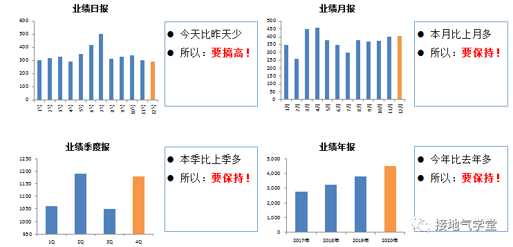 广告人干货库 年度数据分析报告写作指南-广告人干货库