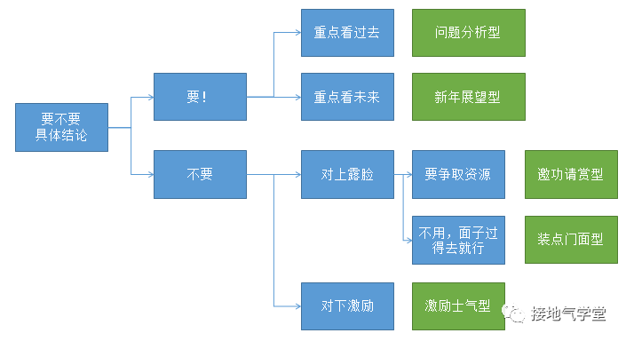 广告人干货库 年度数据分析报告写作指南-广告人干货库