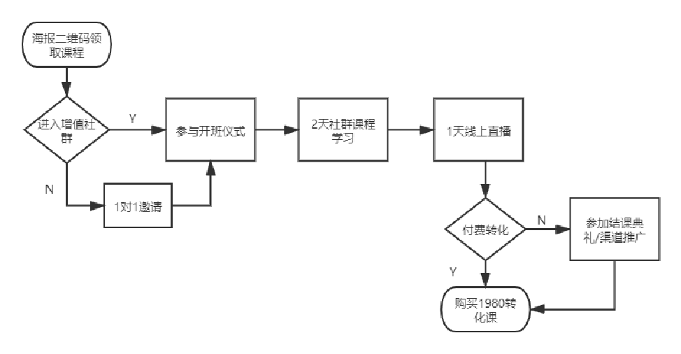 广告人干货库 5000字解锁全平台搭建私域账号引流策略-广告人干货库
