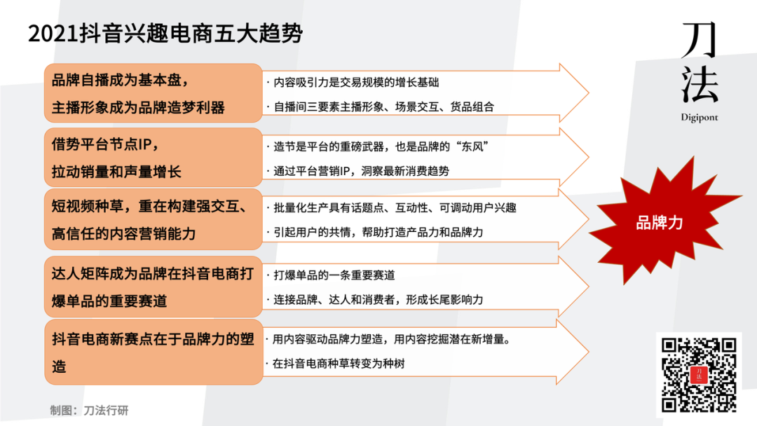 盘点10大抖音电商年度案例后，我们看到了5点趋势-广告人干货库