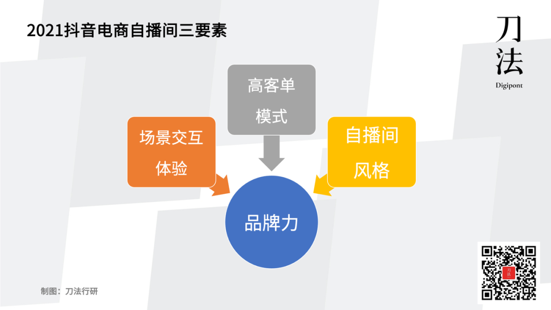 盘点10大抖音电商年度案例后，我们看到了5点趋势-广告人干货库