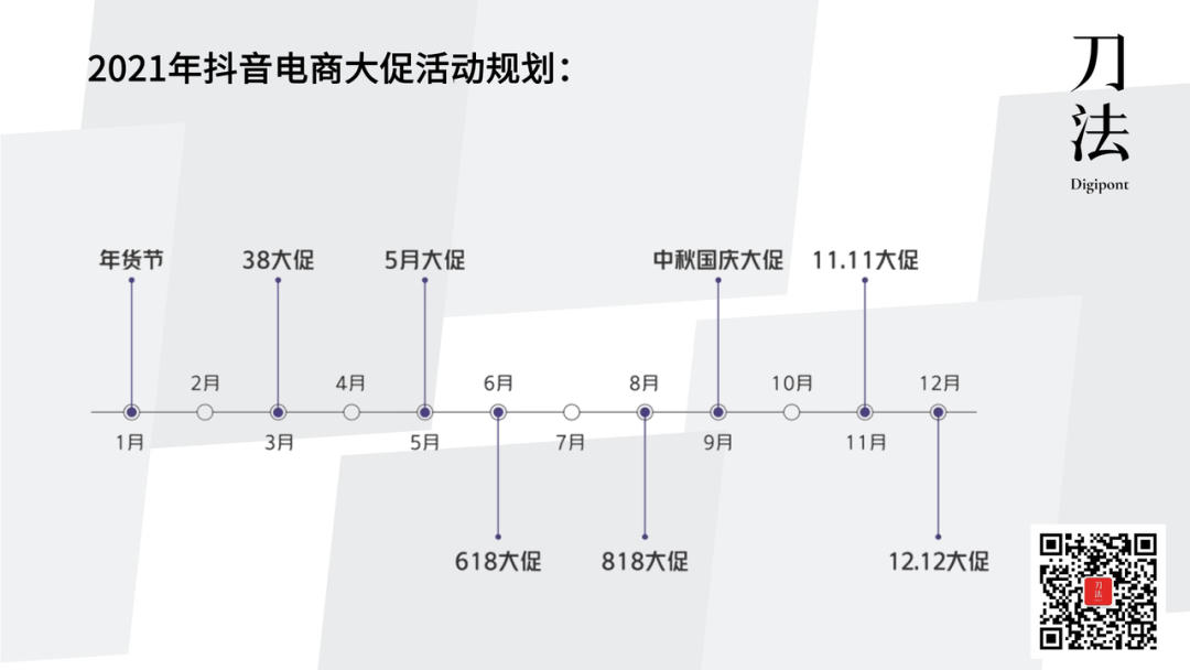 盘点10大抖音电商年度案例后，我们看到了5点趋势-广告人干货库