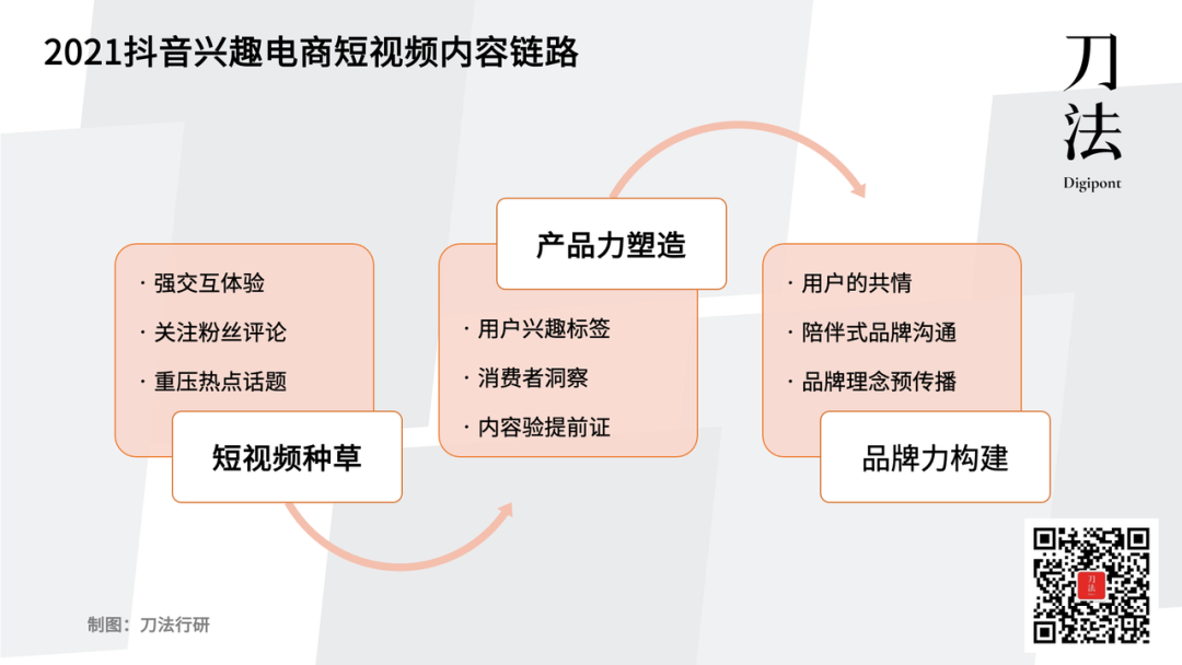 盘点10大抖音电商年度案例后，我们看到了5点趋势-广告人干货库