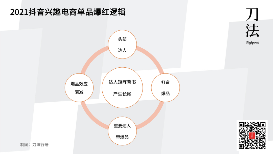 盘点10大抖音电商年度案例后，我们看到了5点趋势-广告人干货库