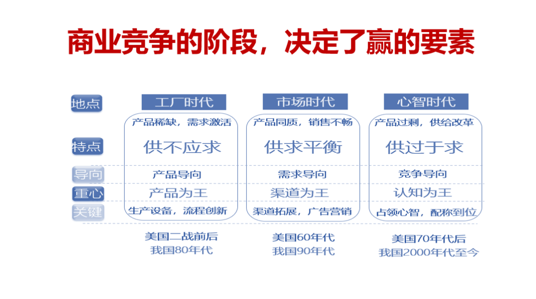 广告人干货库 5500字:品牌主理人的观念、常识、套路-广告人干货库