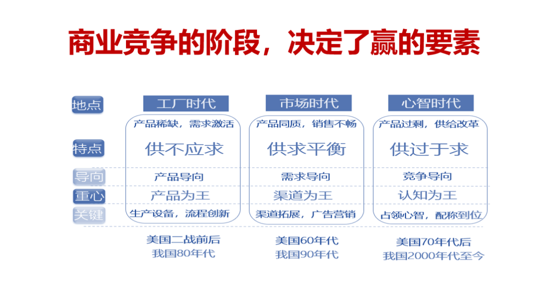 广告人干货库