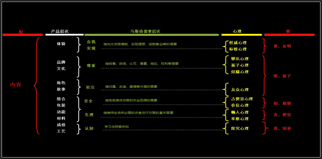 广告人干货库 5500字:品牌主理人的观念、常识、套路-广告人干货库