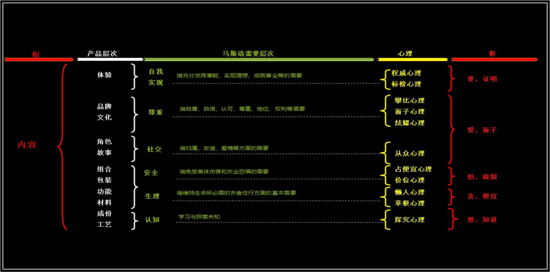 广告人干货库