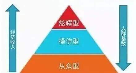 广告人干货库 5500字:品牌主理人的观念、常识、套路-广告人干货库