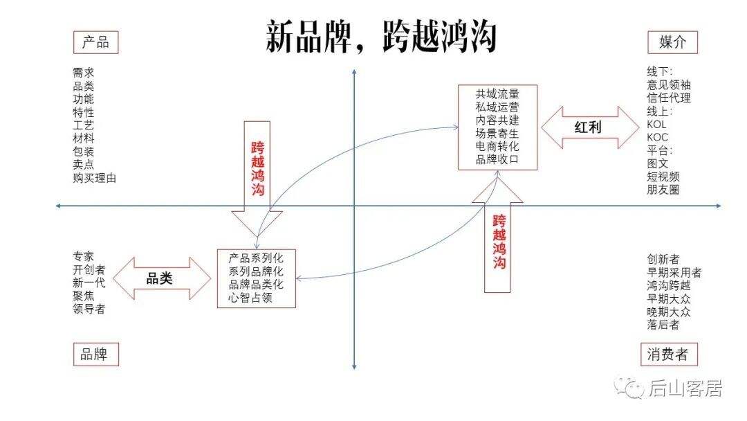 广告人干货库