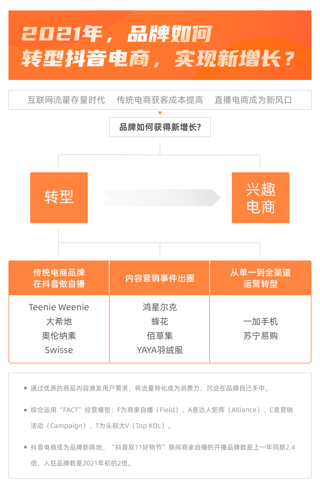 广告人干货库 鸿星尔克爆红、蜂花刷屏、佰草集出圈后,品牌自播迎来新风口-广告人干货库