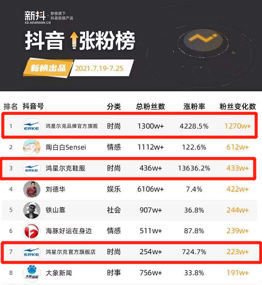广告人干货库 鸿星尔克爆红、蜂花刷屏、佰草集出圈后,品牌自播迎来新风口-广告人干货库