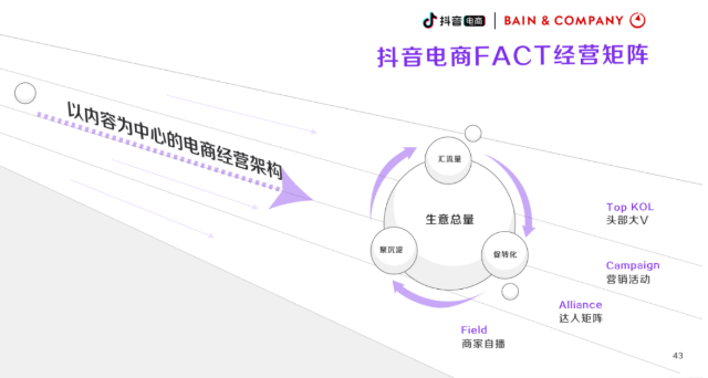 广告人干货库 鸿星尔克爆红、蜂花刷屏、佰草集出圈后,品牌自播迎来新风口-广告人干货库
