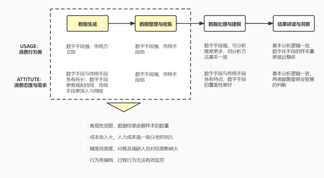 广告人干货库 如何进行市场调研?-广告人干货库
