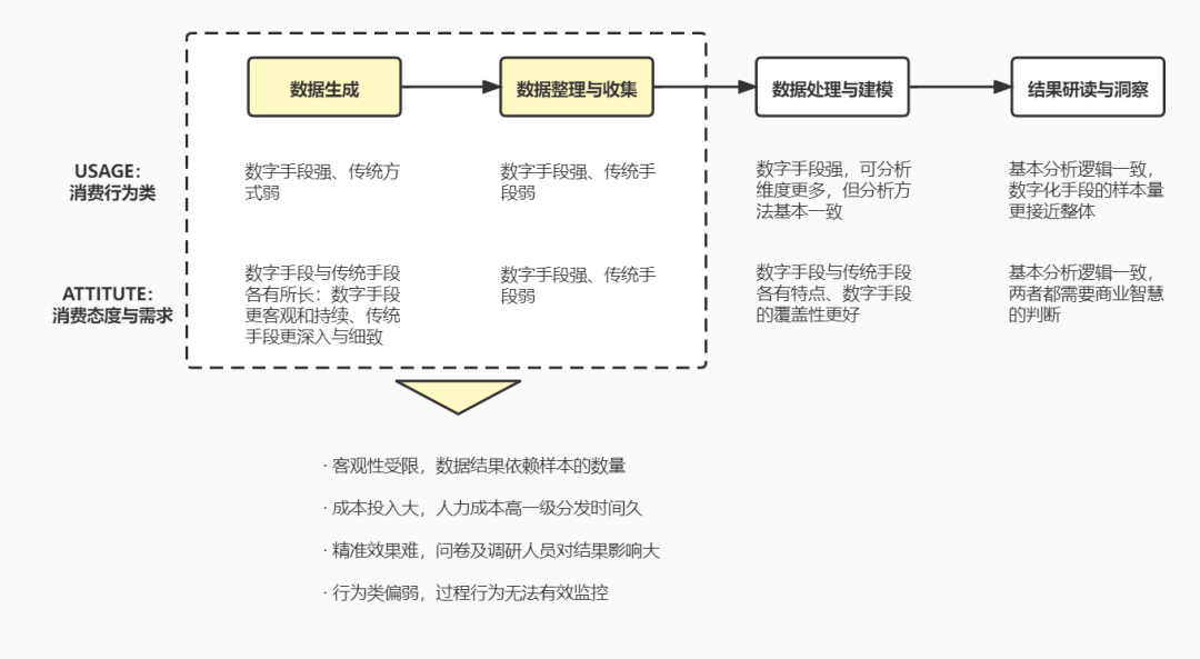 广告人干货库