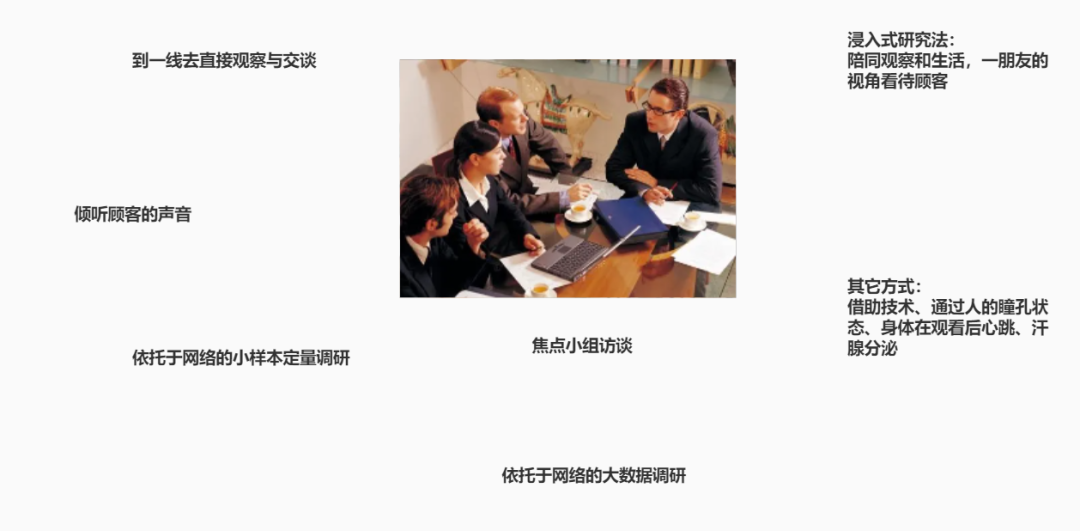 广告人干货库 如何进行市场调研?-广告人干货库