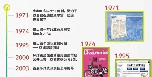 广告人干货库 万字长文:中国跨境电商二十年-广告人干货库