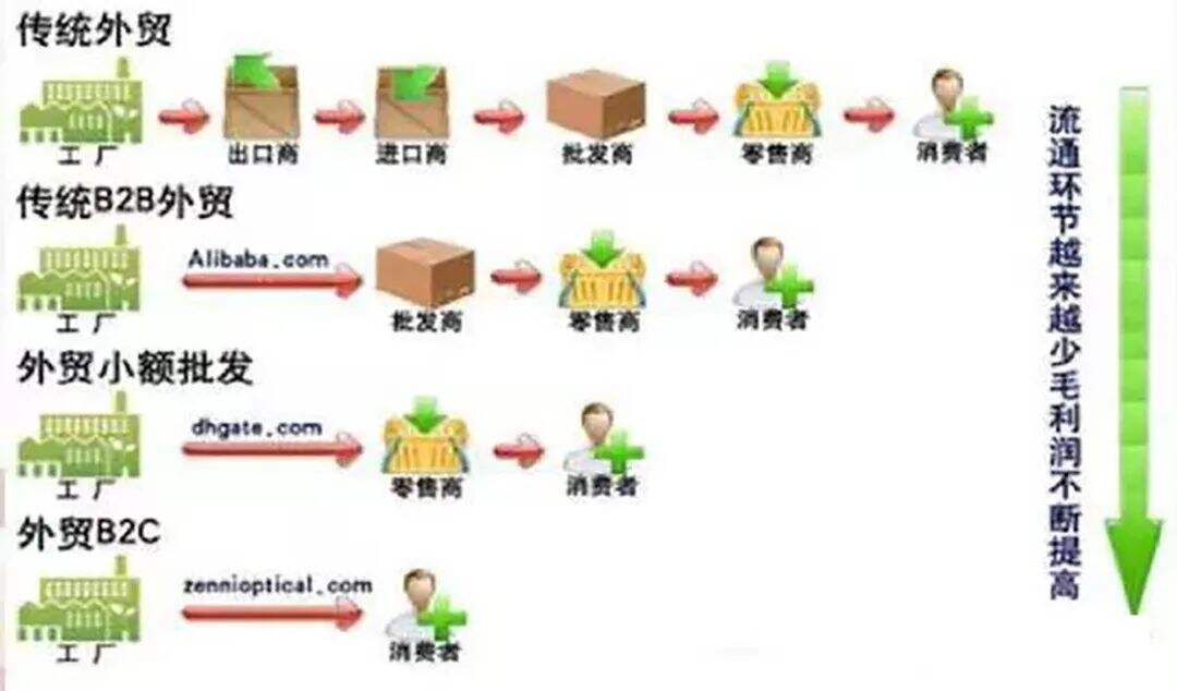 广告人干货库 万字长文:中国跨境电商二十年-广告人干货库