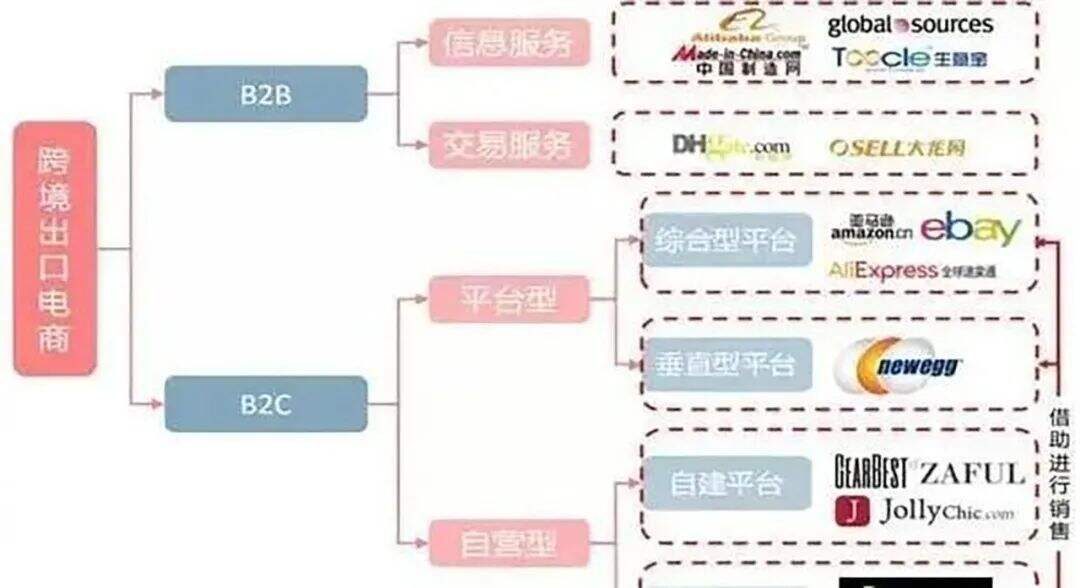 广告人干货库 万字长文:中国跨境电商二十年-广告人干货库