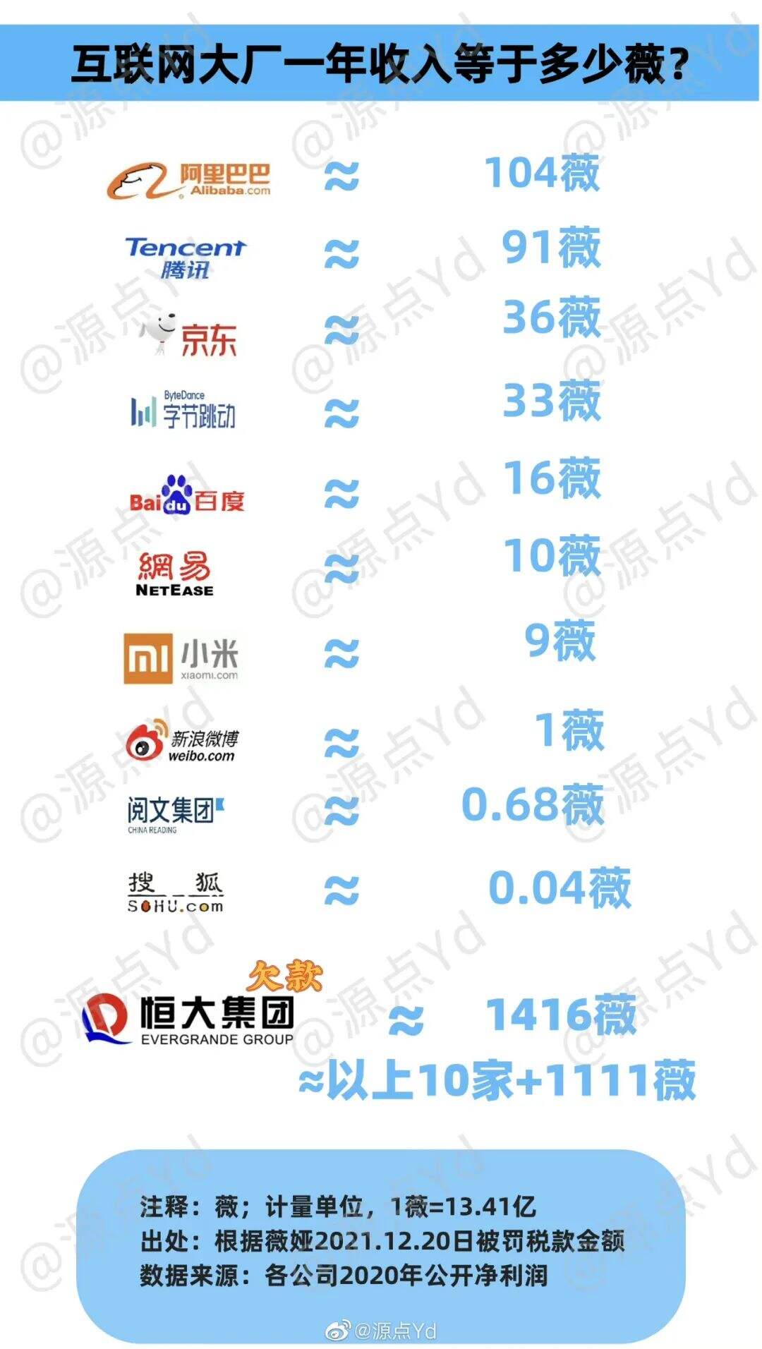 干货早报：薇娅网络诚信宣传大使称号被撤销，乐视宣布涨薪，戚薇工作室辟谣-广告人干货库