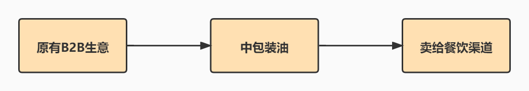 广告人干货库 5大策略教你选择目标市场-广告人干货库