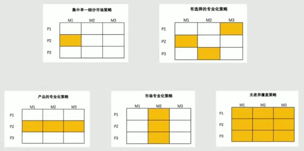广告人干货库 5大策略教你选择目标市场-广告人干货库