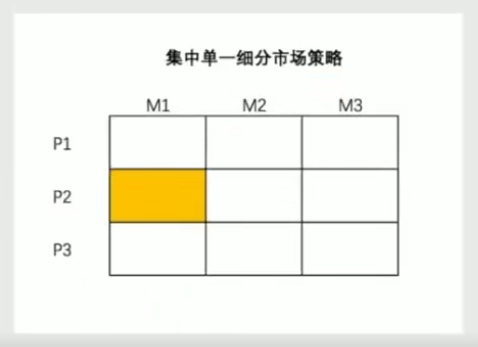 广告人干货库 5大策略教你选择目标市场-广告人干货库
