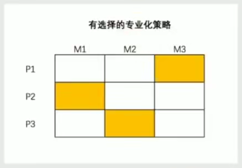 广告人干货库 5大策略教你选择目标市场-广告人干货库