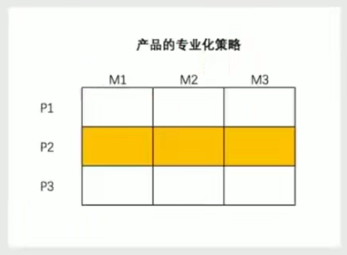 广告人干货库 5大策略教你选择目标市场-广告人干货库