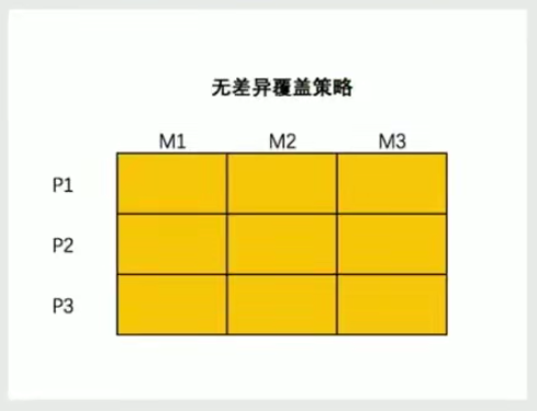 广告人干货库 5大策略教你选择目标市场-广告人干货库