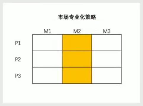 广告人干货库 5大策略教你选择目标市场-广告人干货库