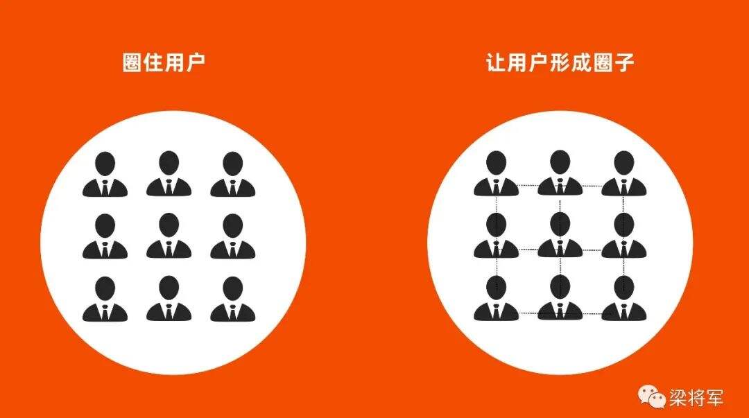 广告人干货库 你的品牌为什么圈不住用户?-广告人干货库
