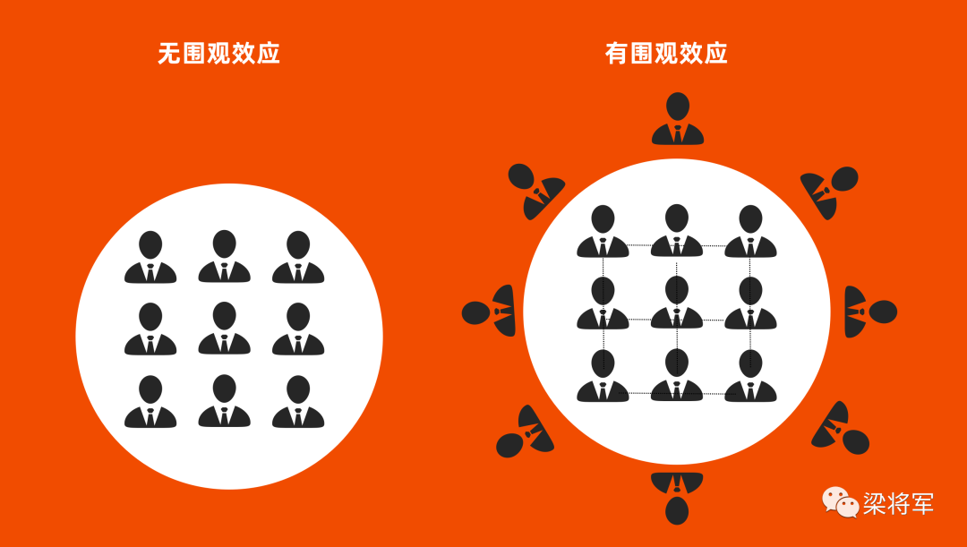 广告人干货库 你的品牌为什么圈不住用户?-广告人干货库