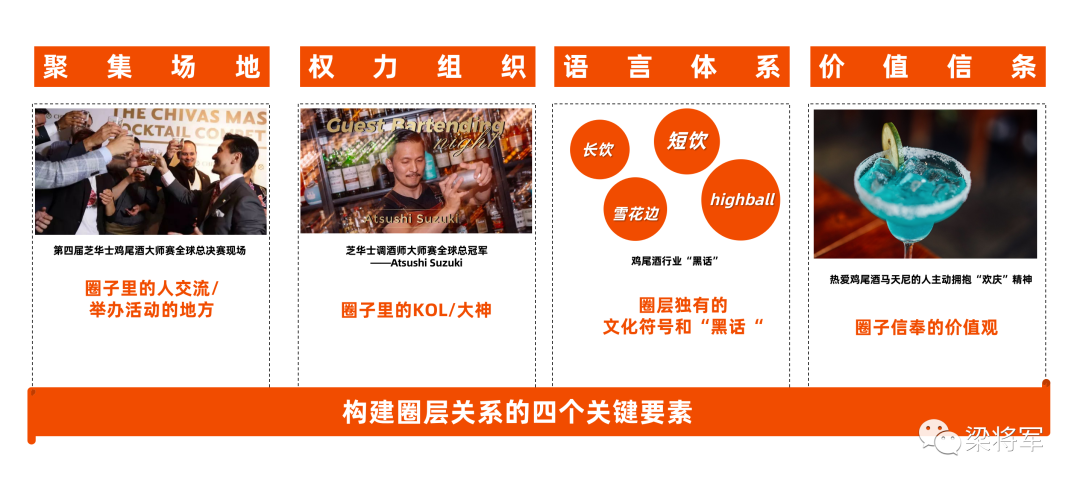 广告人干货库 你的品牌为什么圈不住用户?-广告人干货库