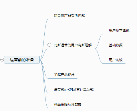 广告人干货库 在腾讯2年,我学会了这15条内容运营干货-广告人干货库