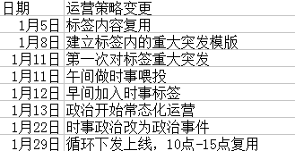 广告人干货库 在腾讯2年,我学会了这15条内容运营干货-广告人干货库