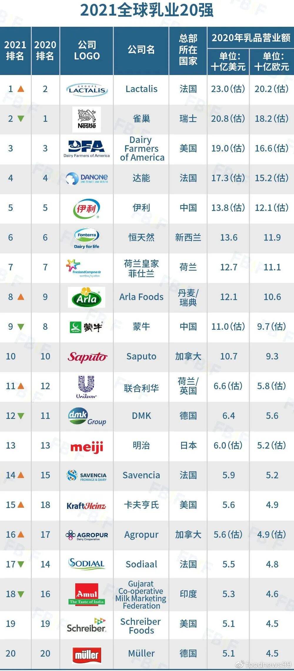 广告人干货库 蒙牛logo升级 | 视觉表象并不重要,重要的是背后的策略-广告人干货库