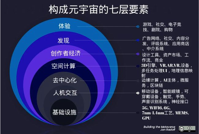 广告人干货库 开启广告营销第二生命线:元宇宙、区块链以及大数据AI!-广告人干货库